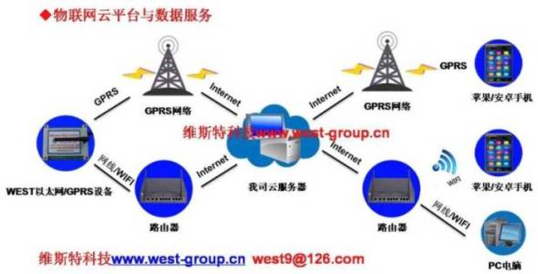 工业测控智慧数据云平台